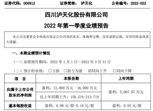 泸天化2022年一季度预计净利1.3亿 1.6亿同比增长157 216 复肥产品销售上涨